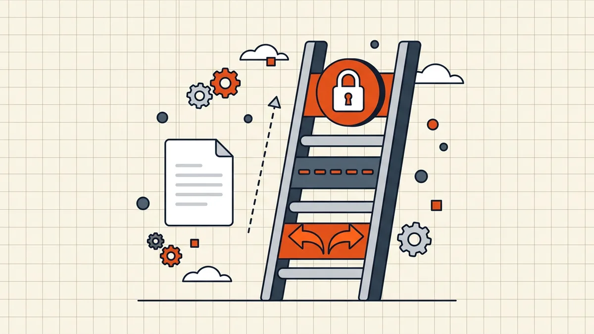 Forwarding controls ranked: link gates, identity, expiry, watermark, password, flags