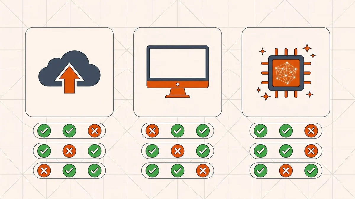 Comparison matrix of PDF compression architectures: web tools, desktop software, and AI-labeled services each with different trade-offs